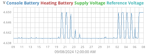 monthvolt